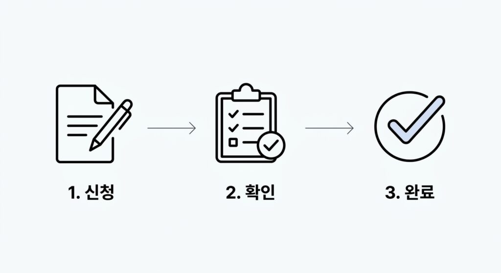 노인 우울증 치료 프로그램 무료로 받는 법: 신청 절차 안내