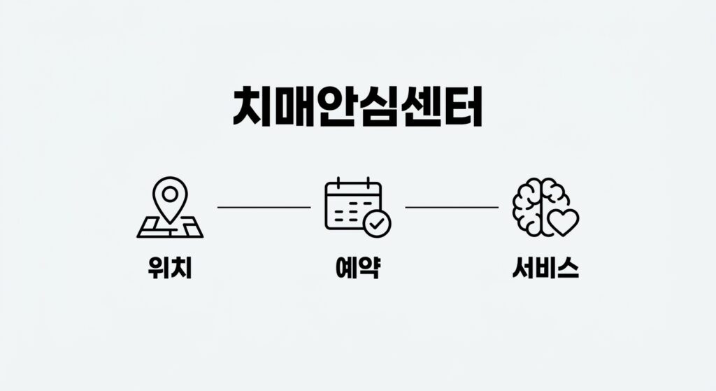 보건소 치매검사: 무료로 받는 절차와 조건