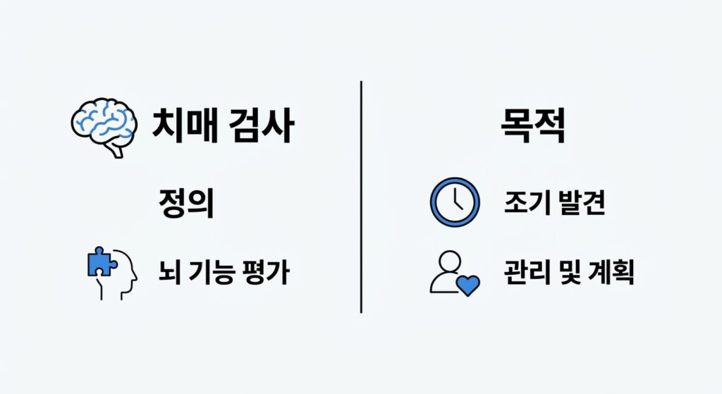 치매 검사의 정의와 목적