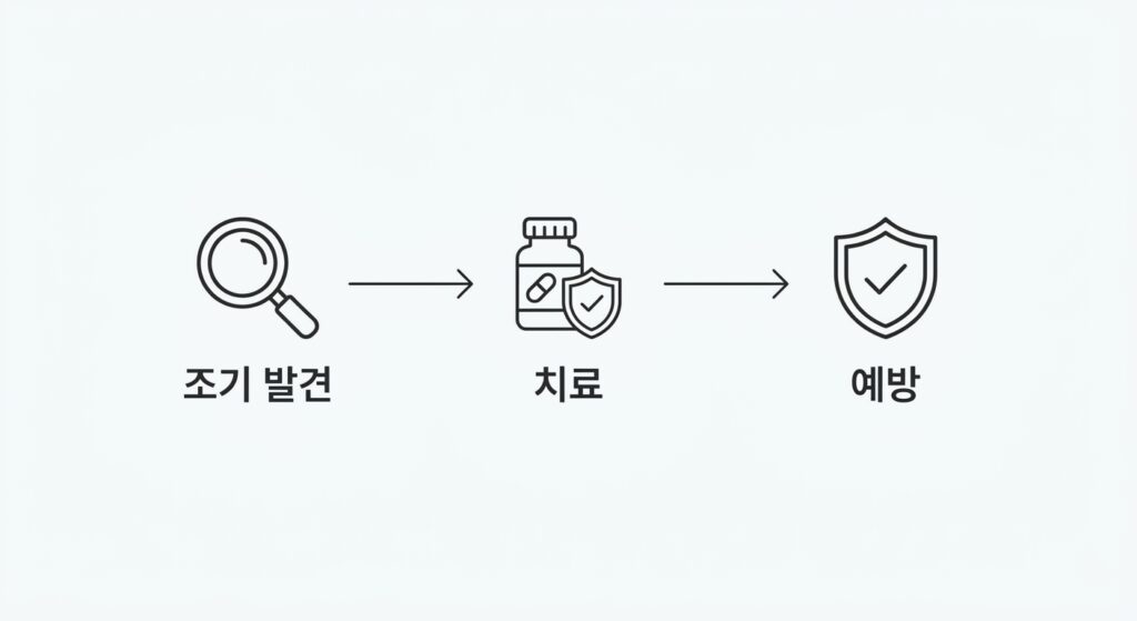 조기 검사가 치매 예방과 치료에 미치는 영향