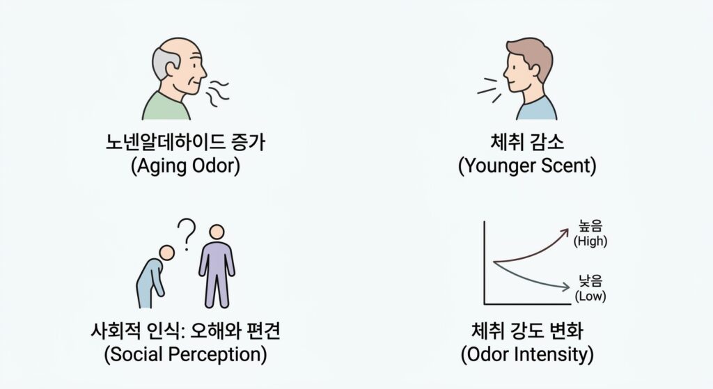 노인 냄새란? – 나이 들면 왜 특유의 체취가 날까