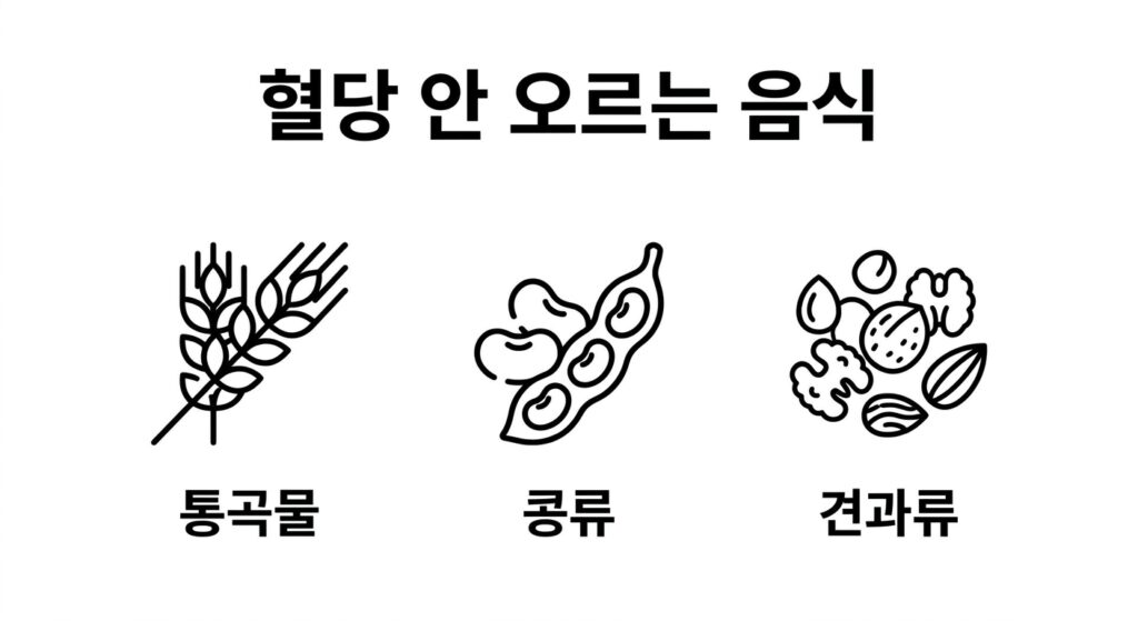 혈당 안 오르는 음식: 식후 혈당 스파이크를 막는 식단