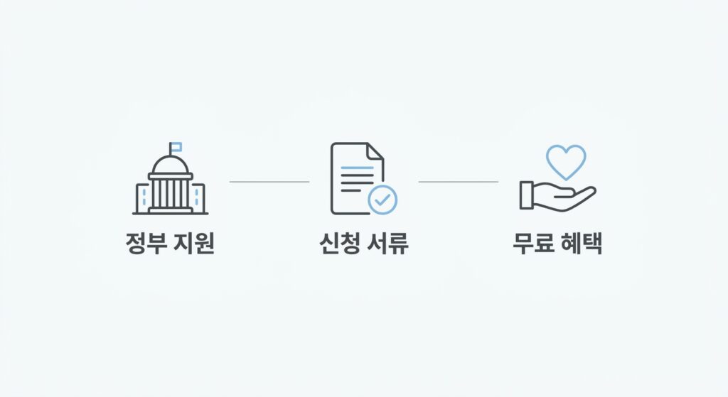 부가 운영하는 노인 우울증 지원 프로그램 5가지
