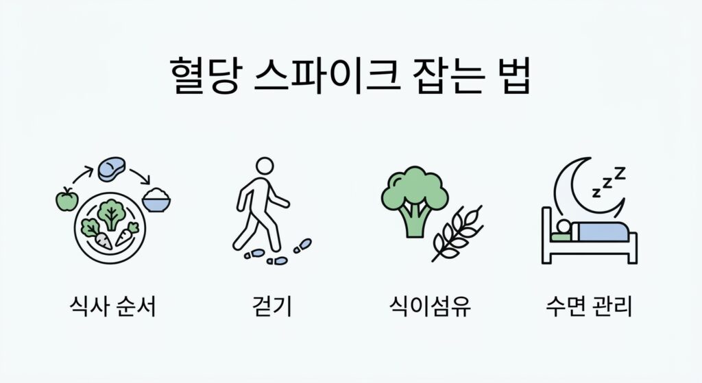 혈당 스파이크 잡는 법 7단계 – 오늘부터 즉시 실천