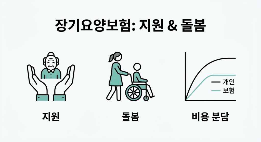 장기요양보험 제도란