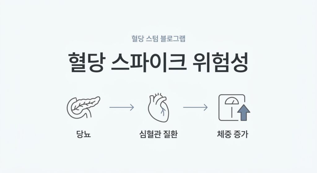 혈당 스파이크 위험성 – 방치하면 생기는 건강 문제