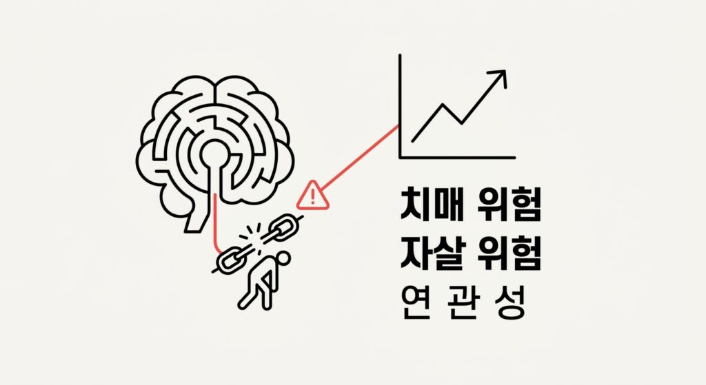 치매·자살 위험과의 연관성