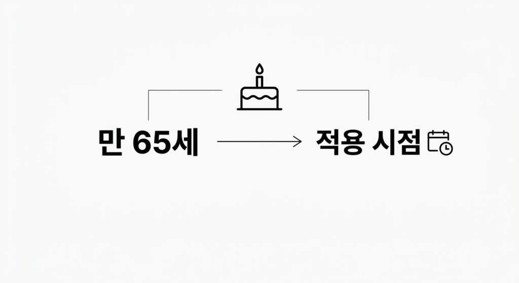 경로우대 나이 기준: 몇 살부터 적용될까?