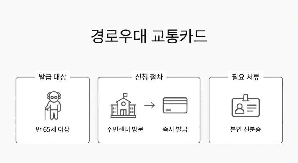 경로우대 교통카드 발급 방법 총정리