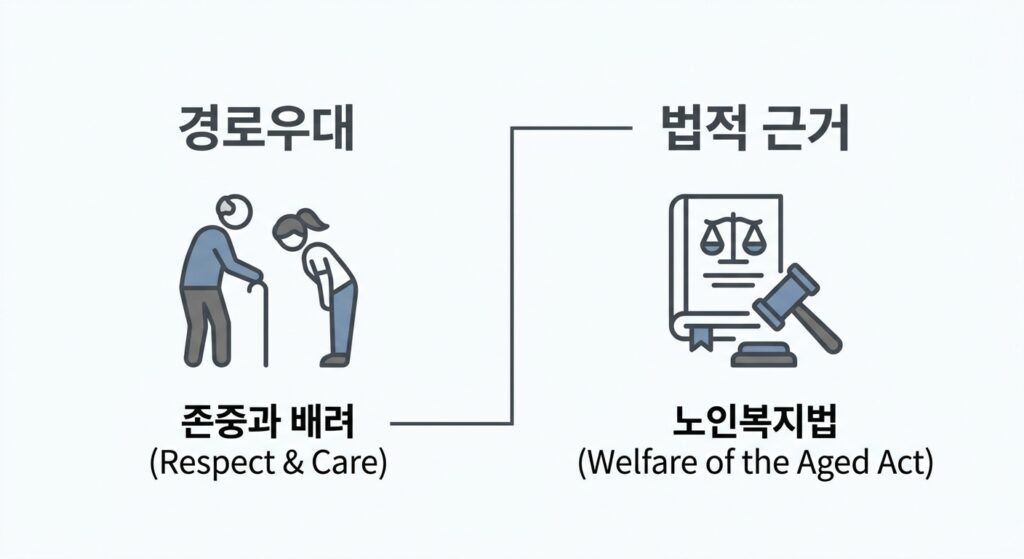 정확한 의미와 법적 근거